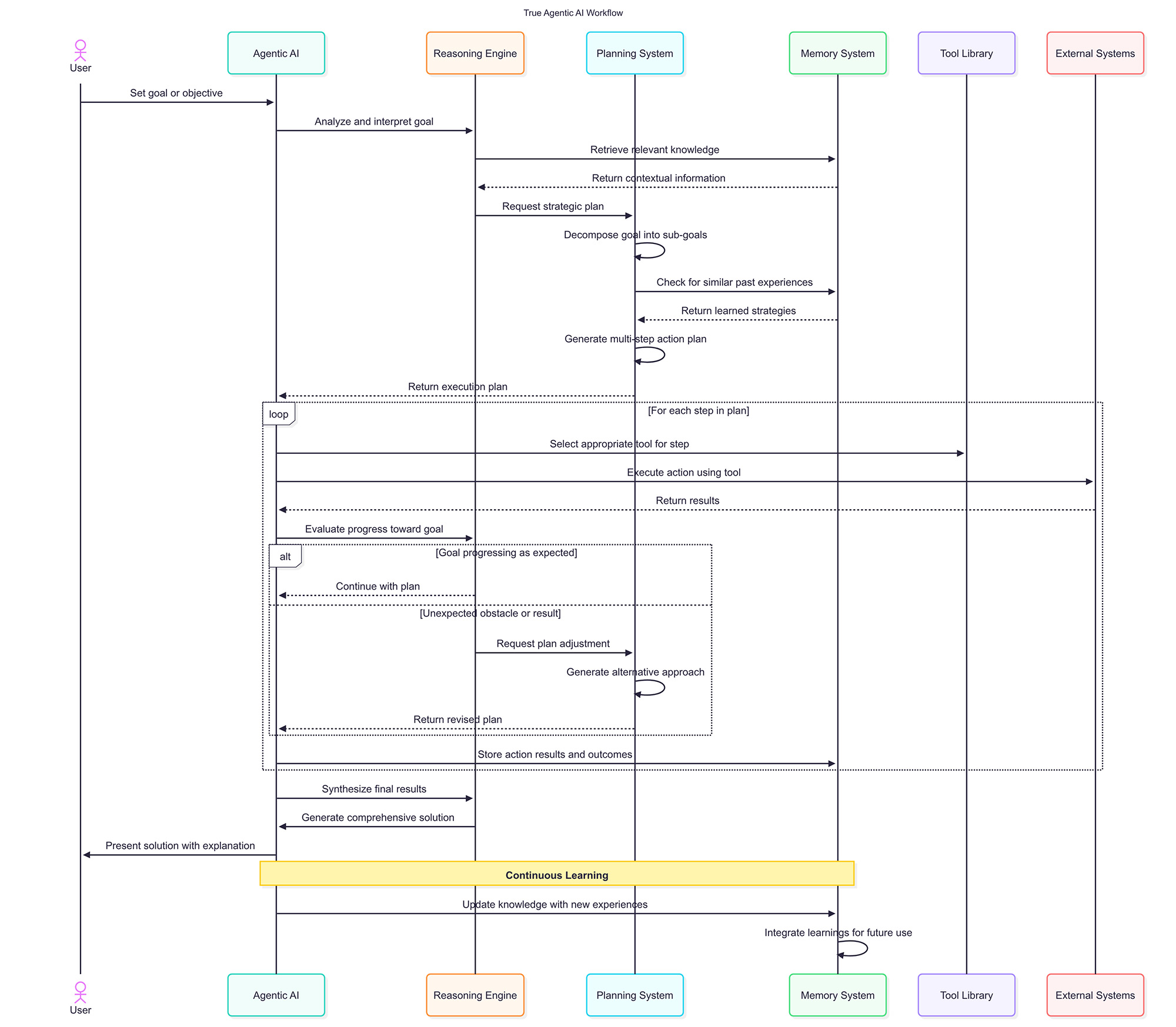 Beyond the Thinking Trap: How to Use AI for What It is Actually Good At